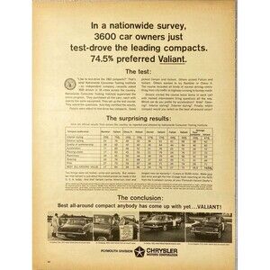 Chrysler Valiant Nationwide Survey"74.5% preferred Valiant"Vintage Print Ad 1972